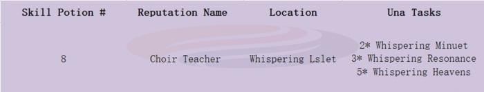 Lost Ark Skill Points